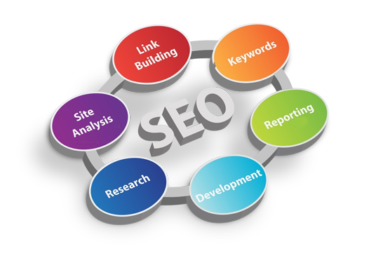 【知道網(wǎng)絡(luò)】企業(yè)網(wǎng)站優(yōu)化的優(yōu)勢有哪些